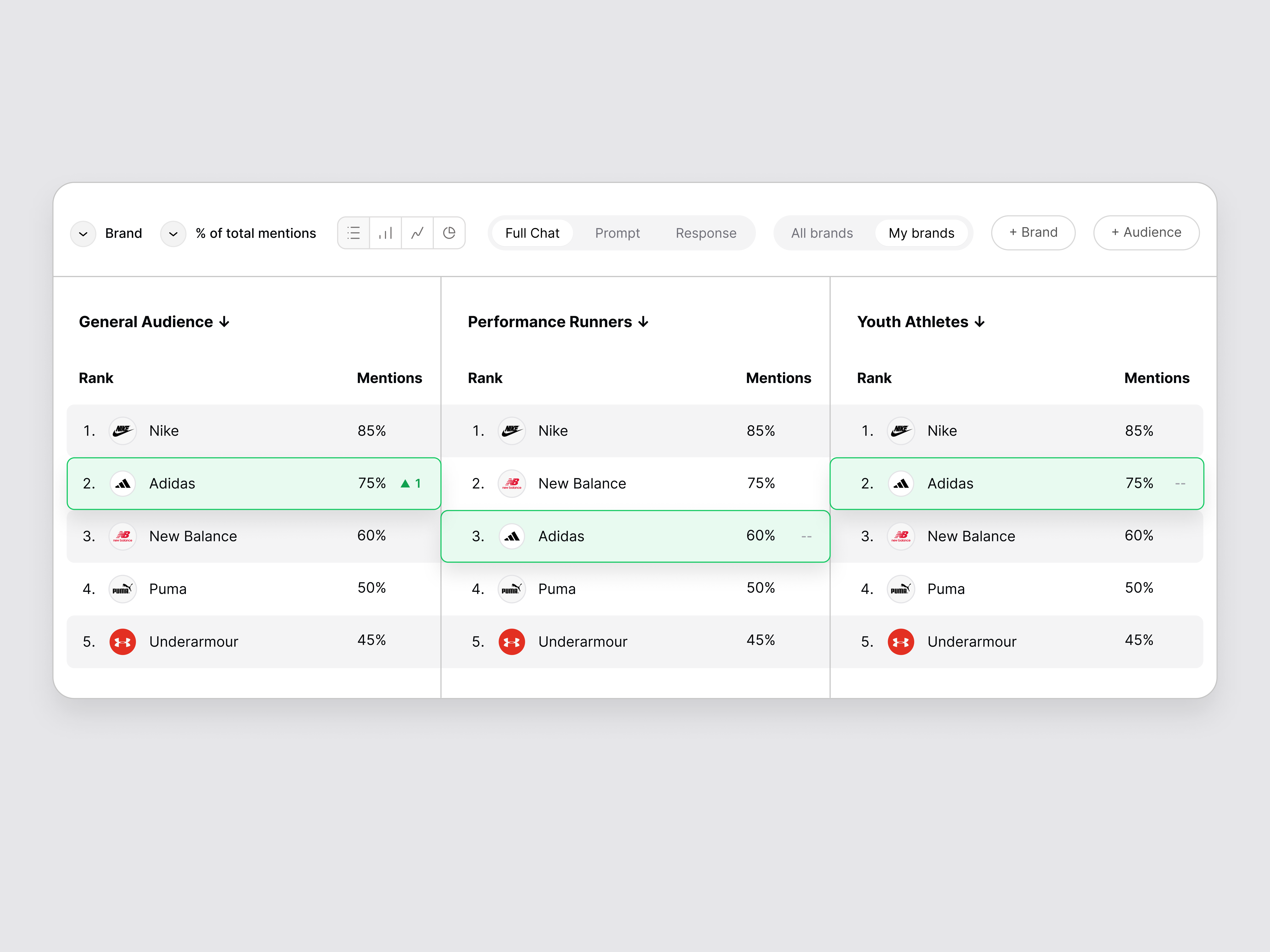 AI Brand Ranking Card UI