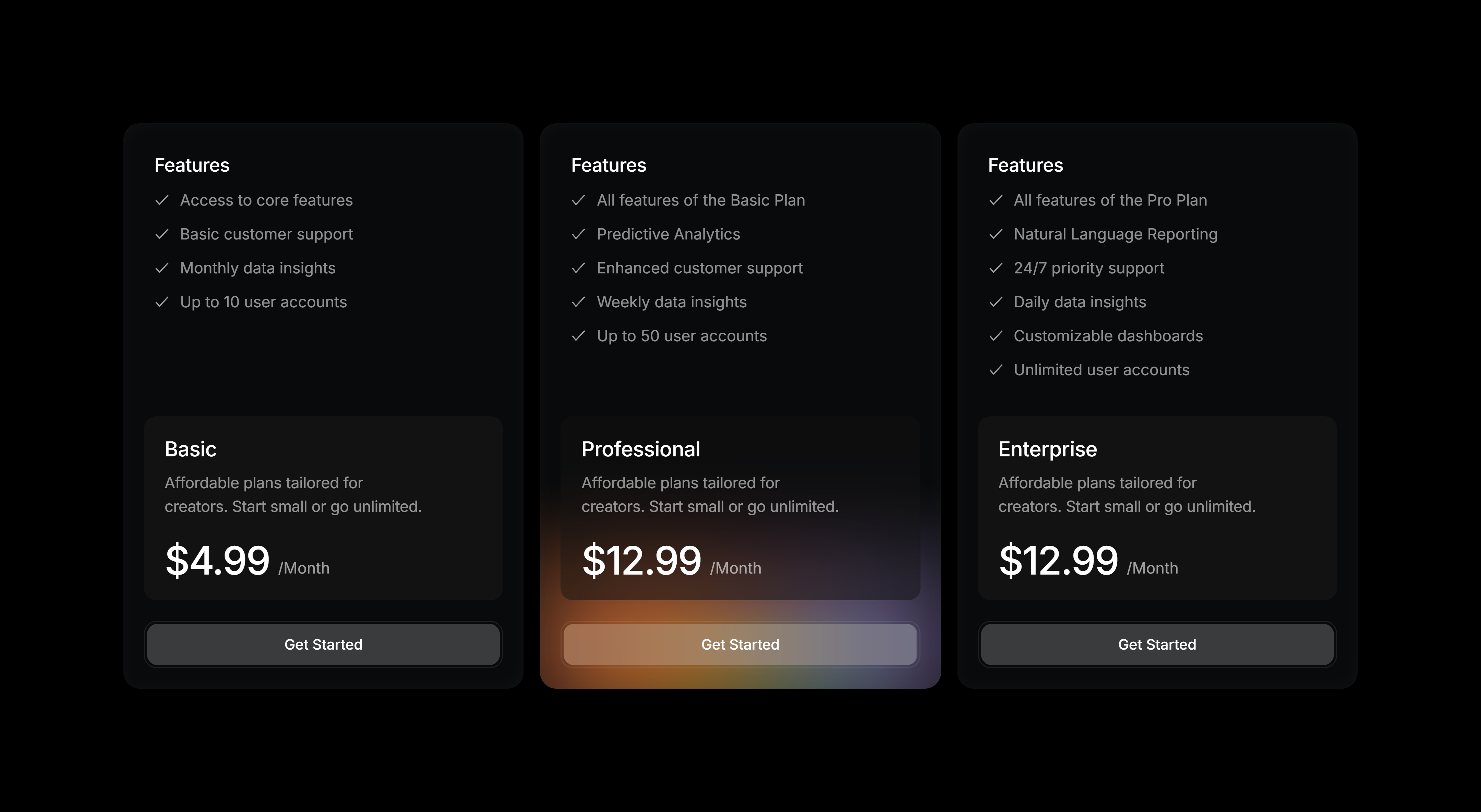 Exploring Pricing Card