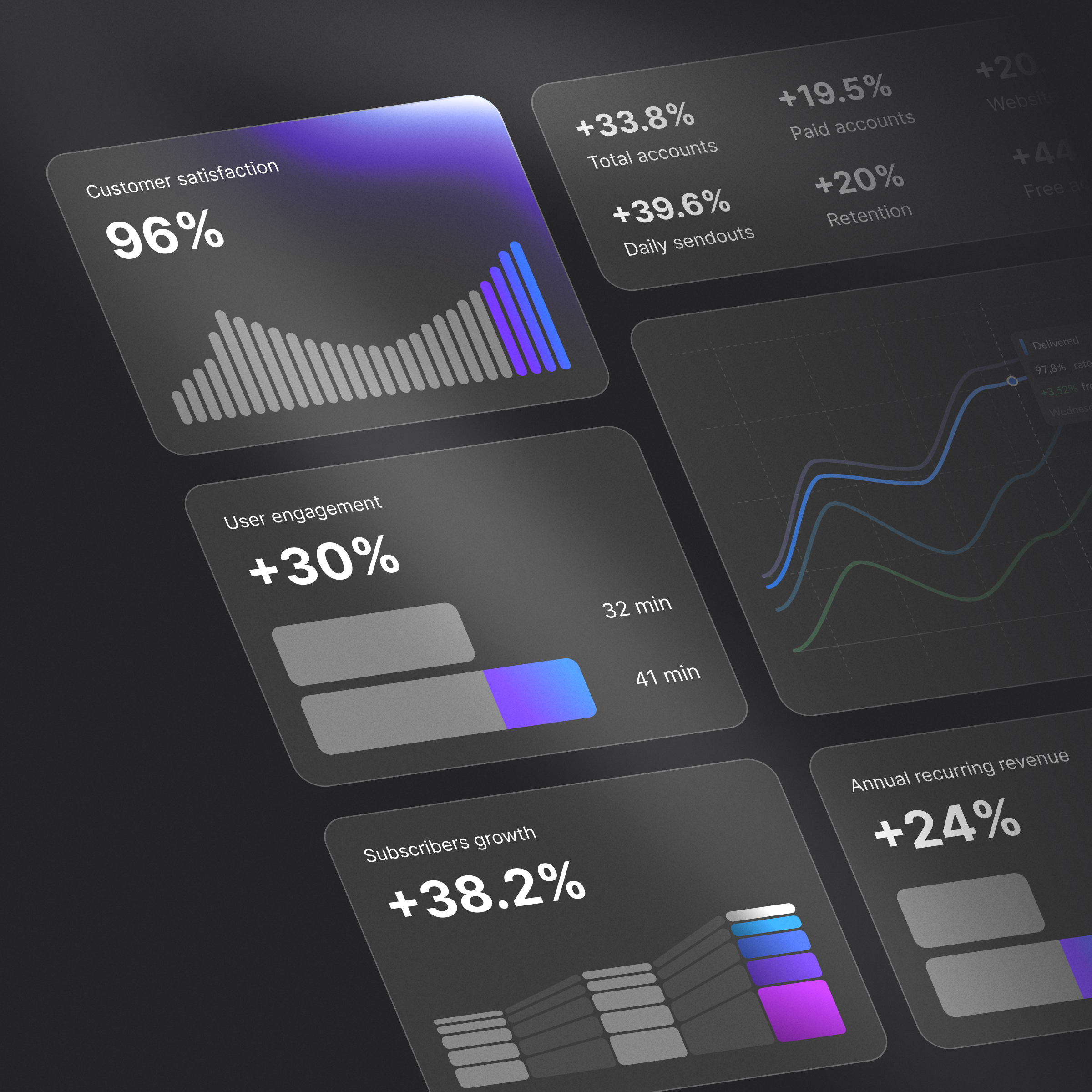 Bento analytics