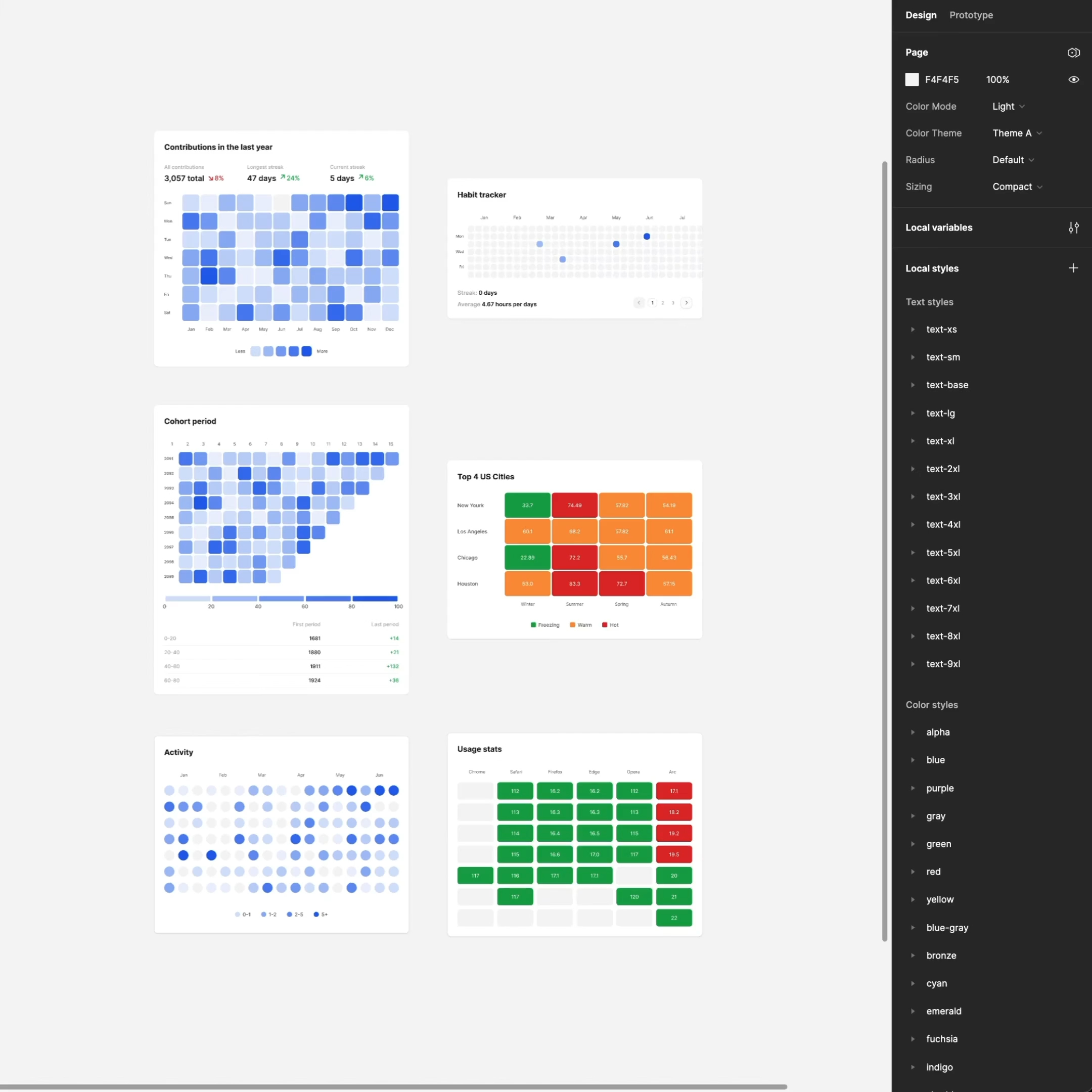 Responsive Heatmap Charts in Figma by Dmitriy Bunin | Layers