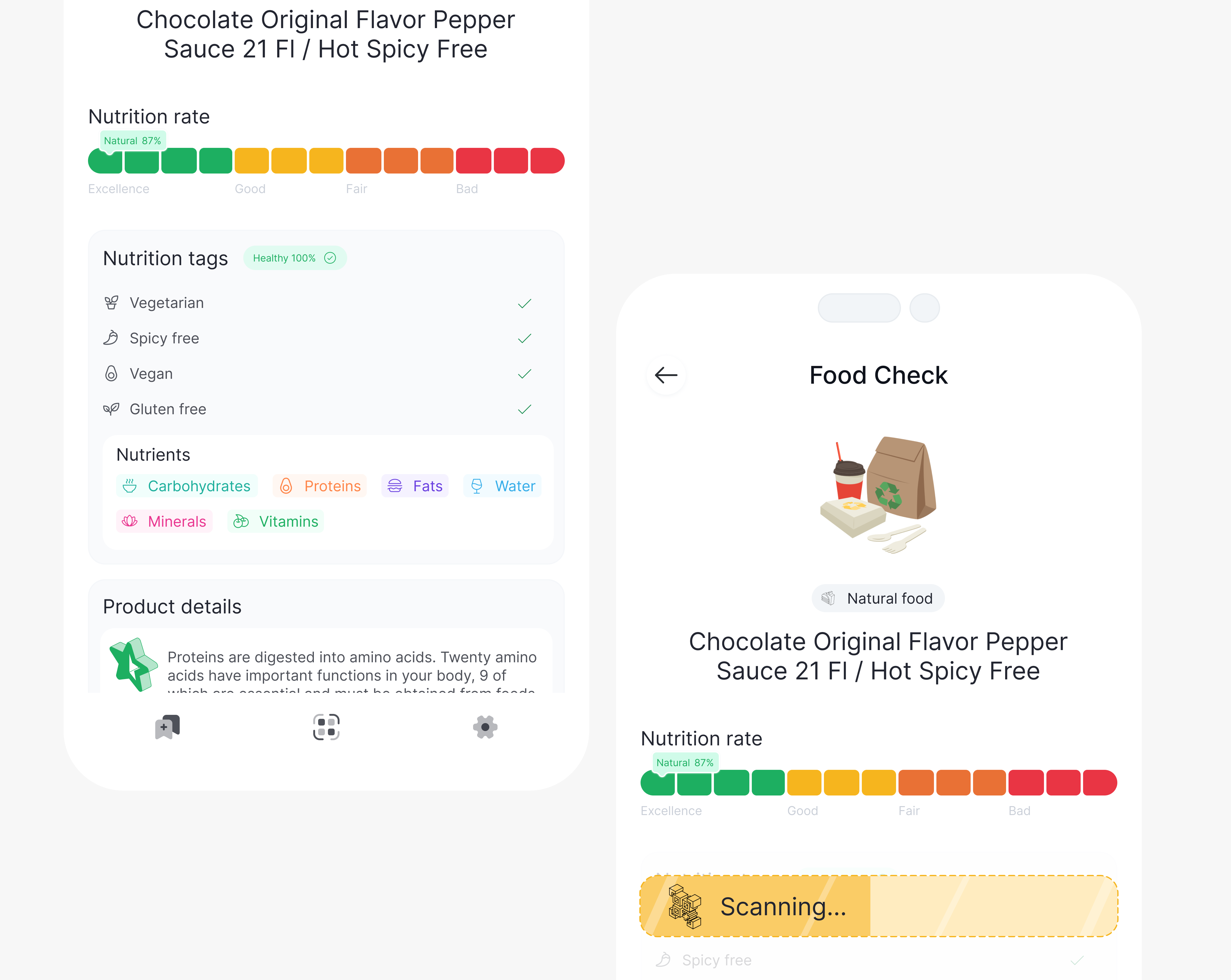 Food checker by Aliu Ibrahim | Layers