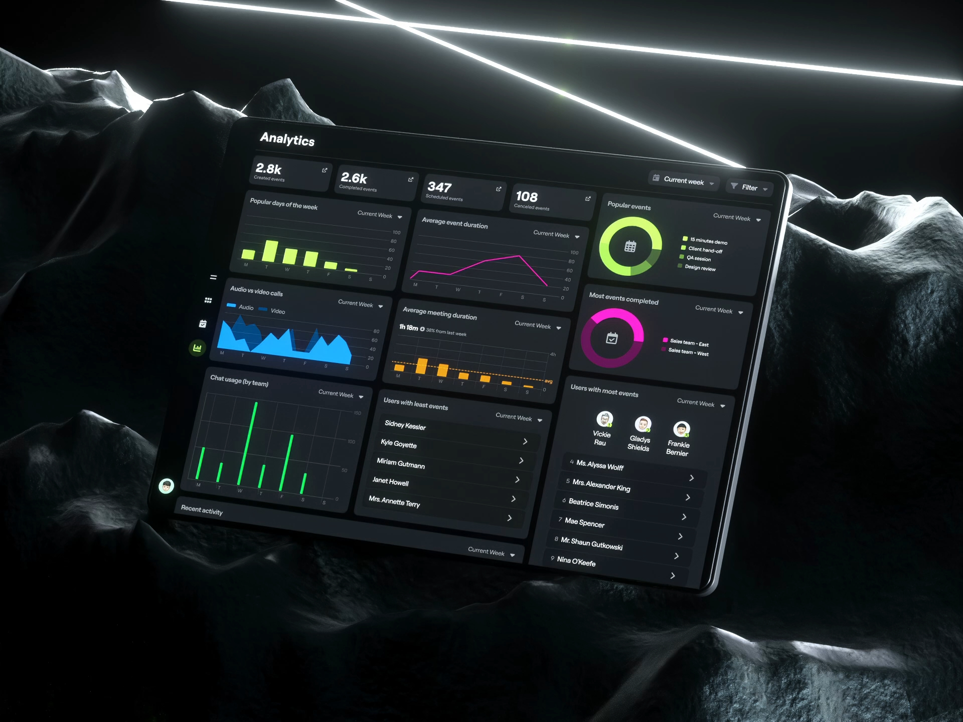 Agenda Analytics - Dashboard UI+3D by Ilya Kostin | Layers