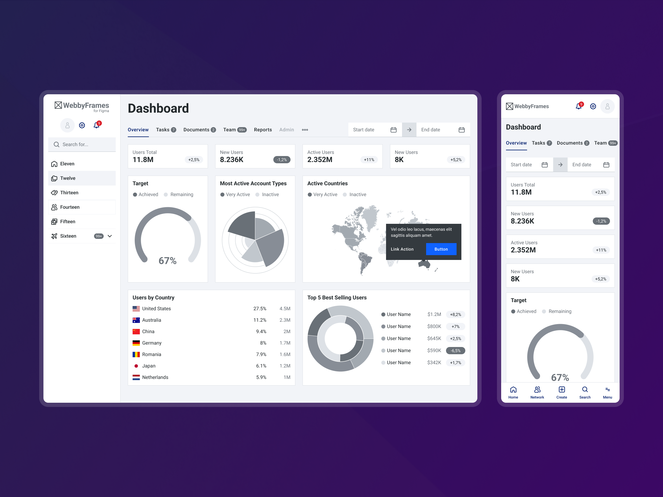 Dashboard Wireframes [1]