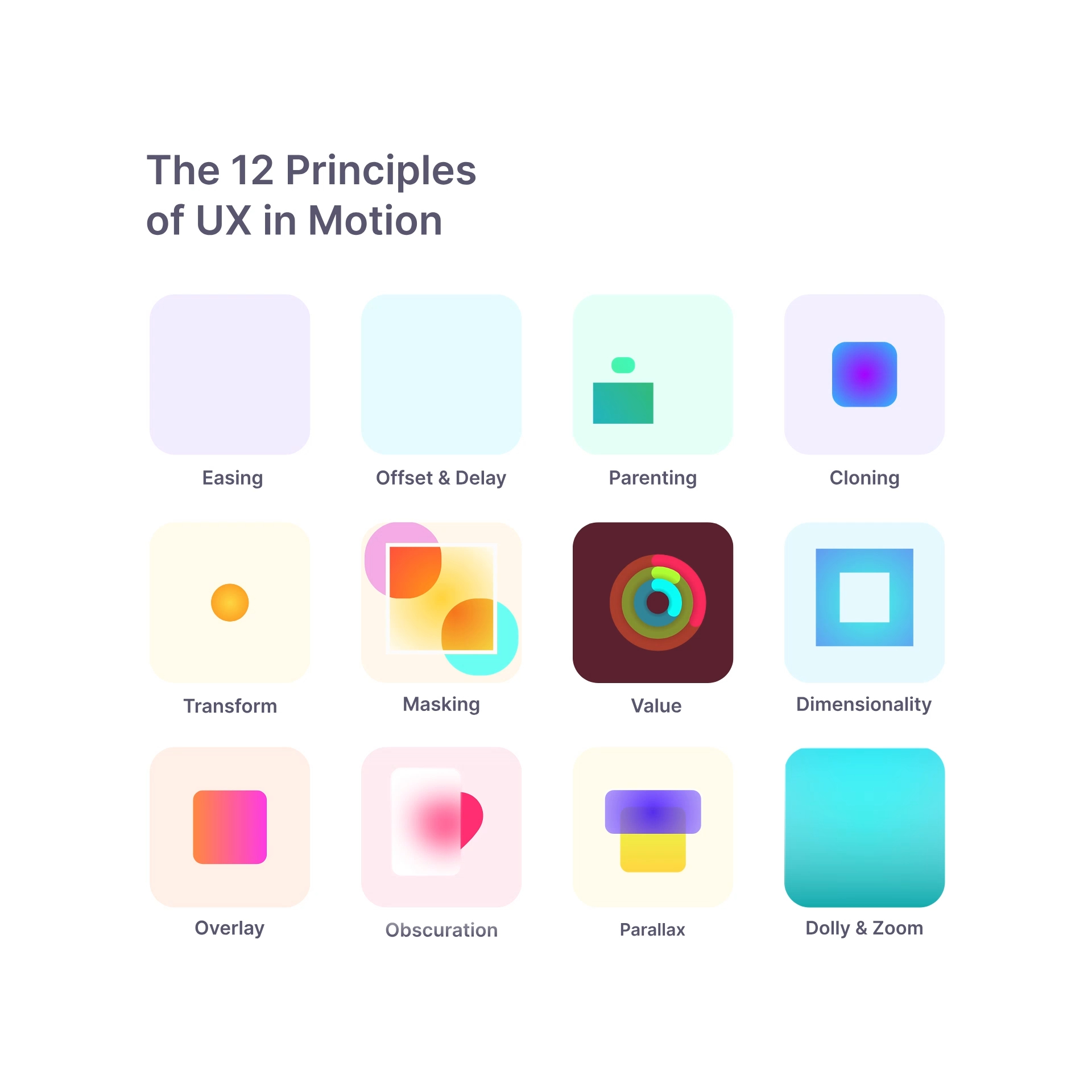 The 12 Principles of UX in Motion, animated in Lottielab by Daryl ...