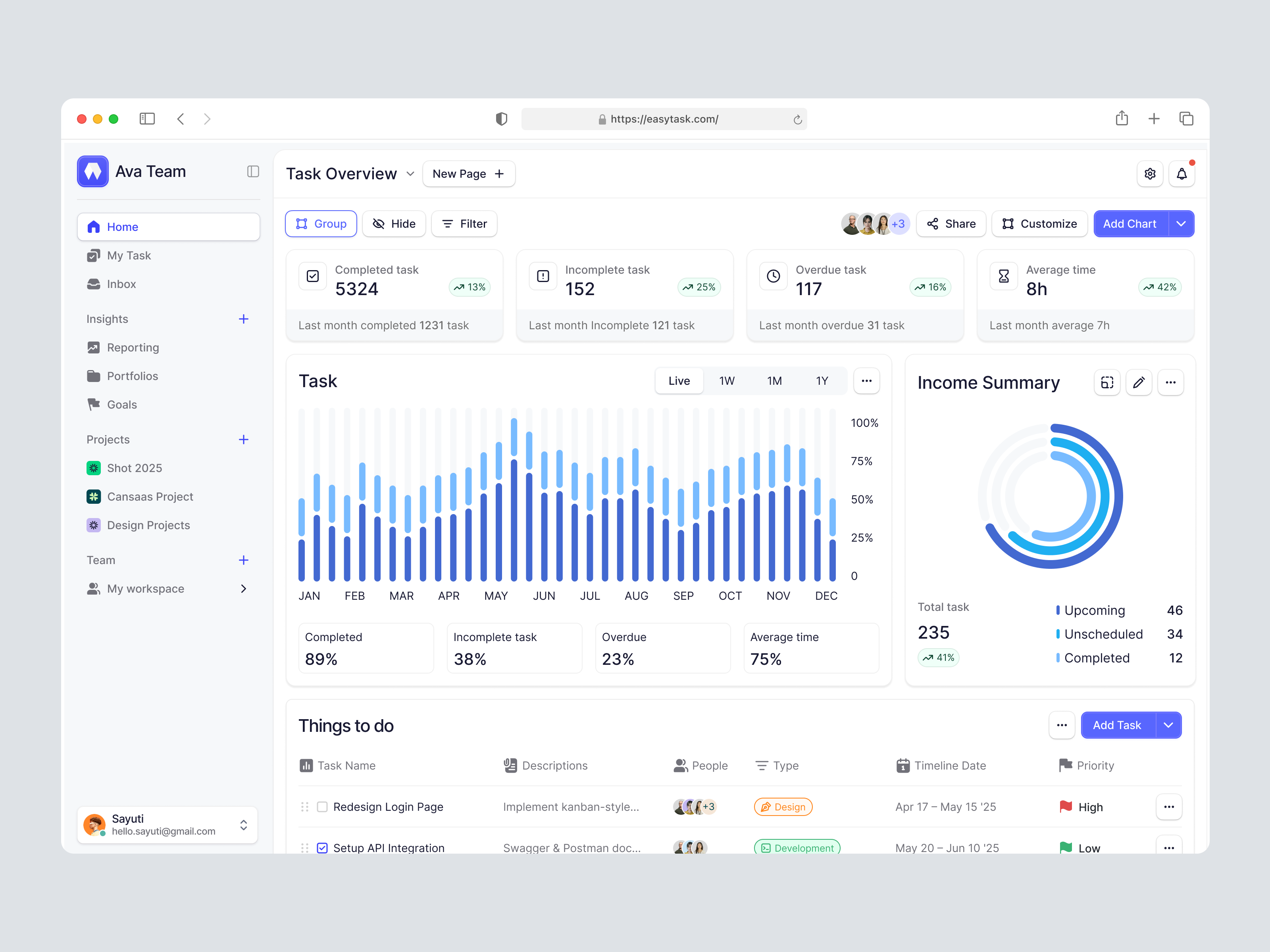 Easytask - Productivity App Dashboard by Cansaas Design Agency | Layers