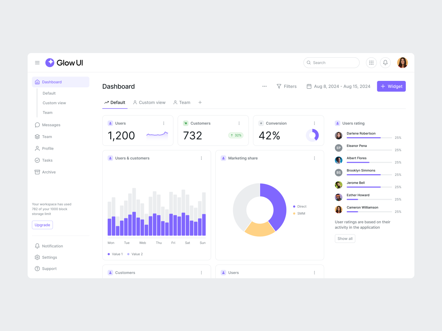 Made with Glow UI kit #1 — Dashboard concept