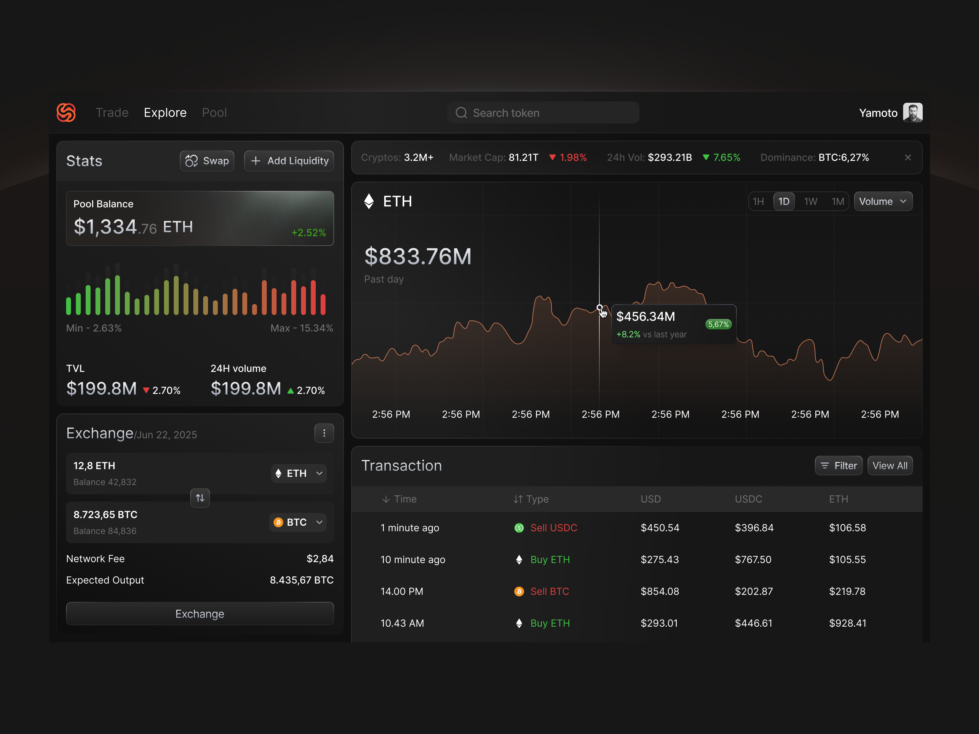 Crypto Exchange Dashboard | Search by Muzli | Search by Muzli