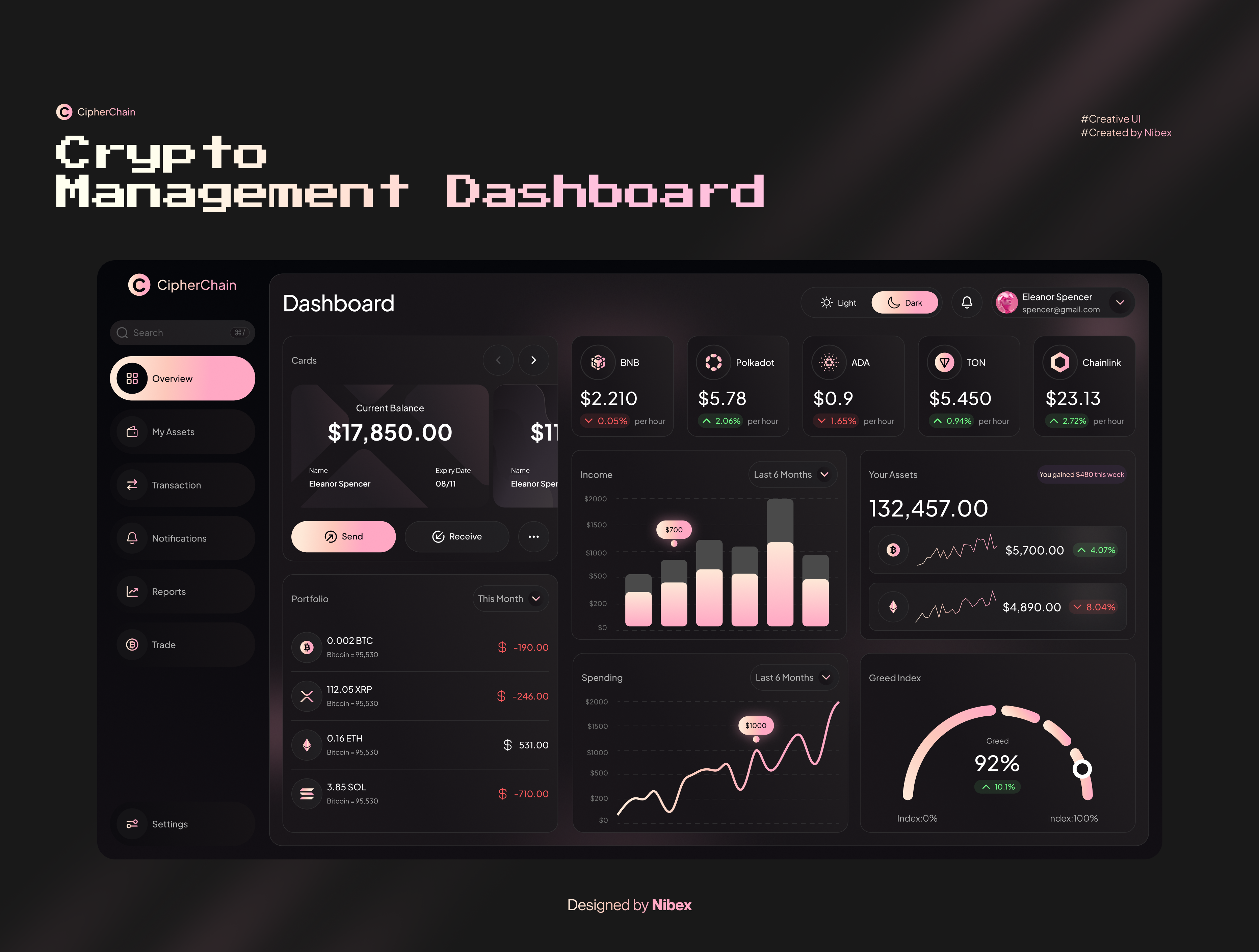 CipherChain - Crypto Management Dashboard💰 by Nibex Design Agency | Layers