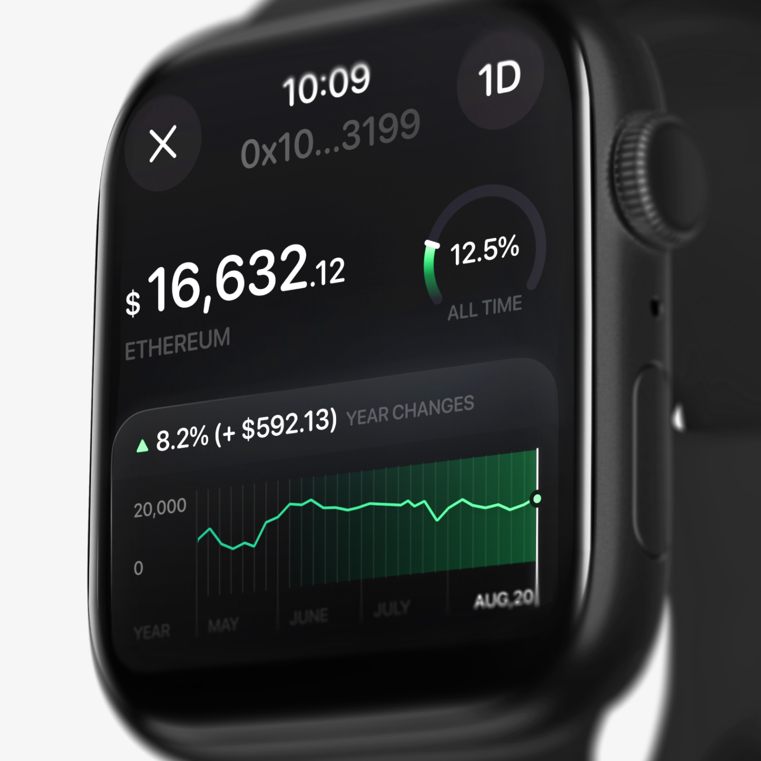 crypto watchlist / interface details | Search by Muzli | Search by Muzli